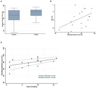 How Neurobiology Elucidates the Role of Emotions in Financial Decision-Making